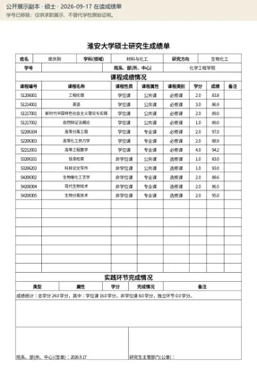 硕士成绩单公开副本缩略图，完整内容可打开清晰预览